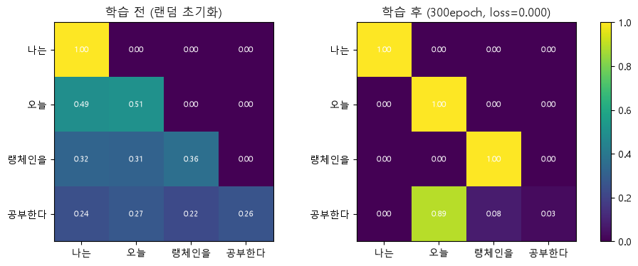 10_before_after_training.png