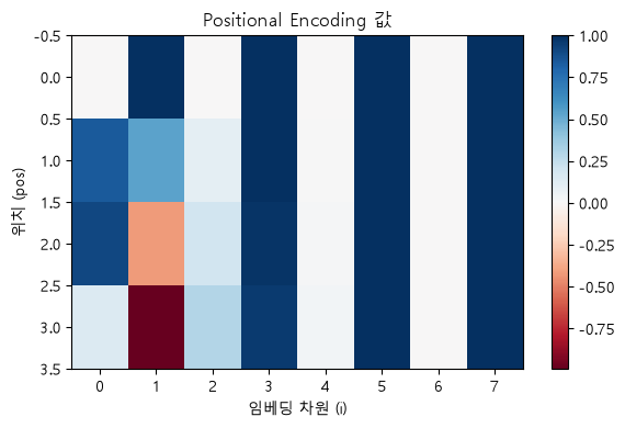 11_positional_encoding.png