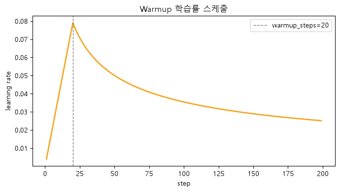 18_warmup_lr_schedule.png