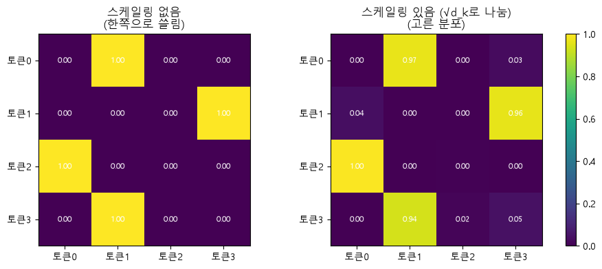 ex02_scaling_comparison.png