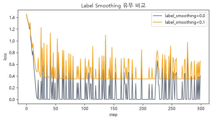 ex11_label_smoothing.png