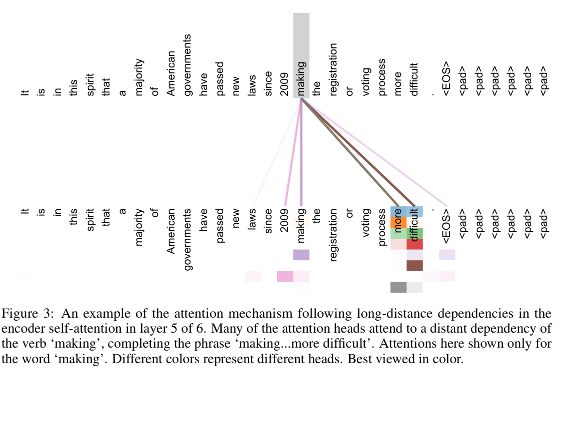 fig3_long_distance.png